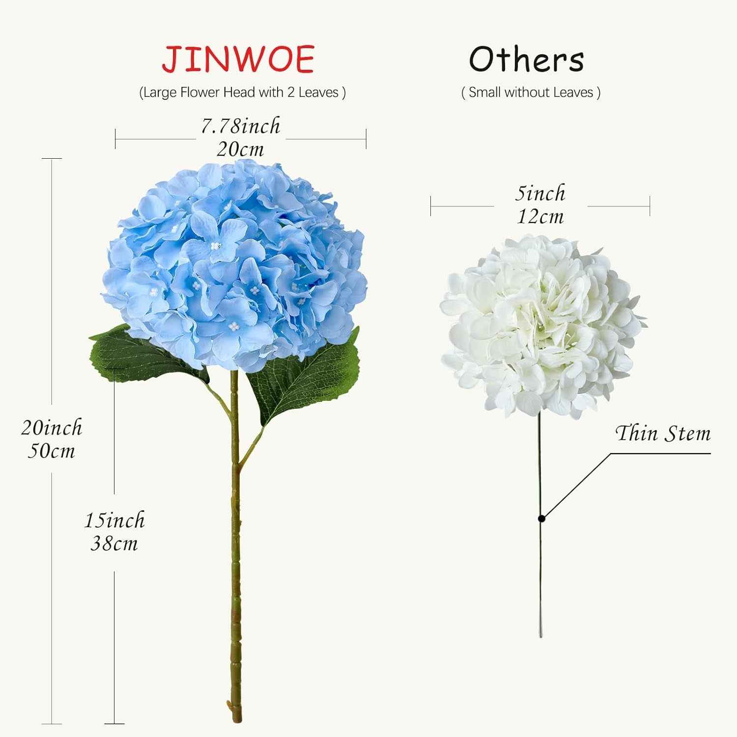 Blue Flowers Hydrangea Artificial Flowers, 5Pcs 20Inch Large Lifelike Silk Artificial Hydrangeas, Full Fake Flowers for Bouquet Table Centerpieces Wedding Indoor Home